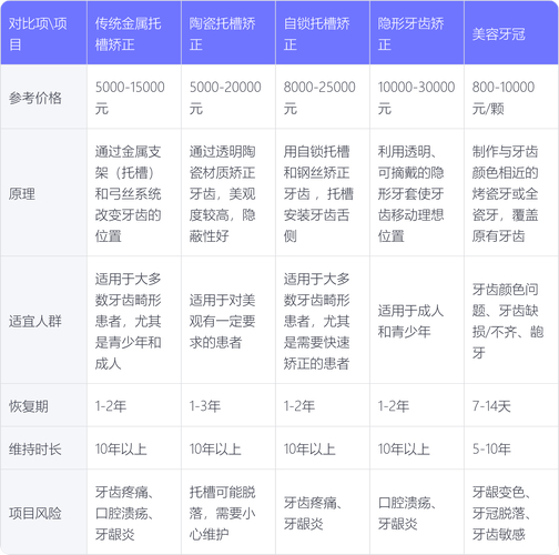 东莞自锁牙齿矫正要多久?多少钱?
