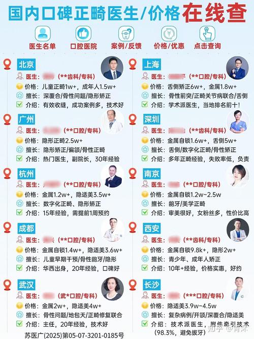 杭州牙齿矫正费用多少?2026年真实报价解读